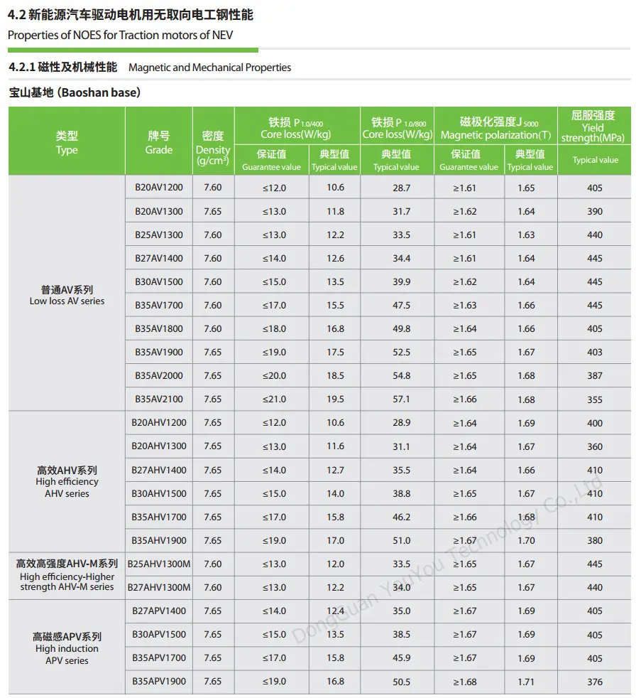 Baosteel 전기 강철 b15av1000 b20av1200 b20ahv1200 b20av1300 b20ahv1300 b25av1300 b25ahv1300m b27av1400 b27ahv1400