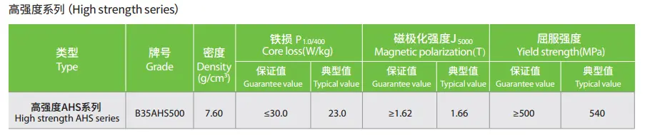 Baosteel 전기 강철 b15av1000 b20av1200 b20ahv1200 b20av1300 b20ahv1300 b25av1300 b25ahv1300m b27av1400 b27ahv1400