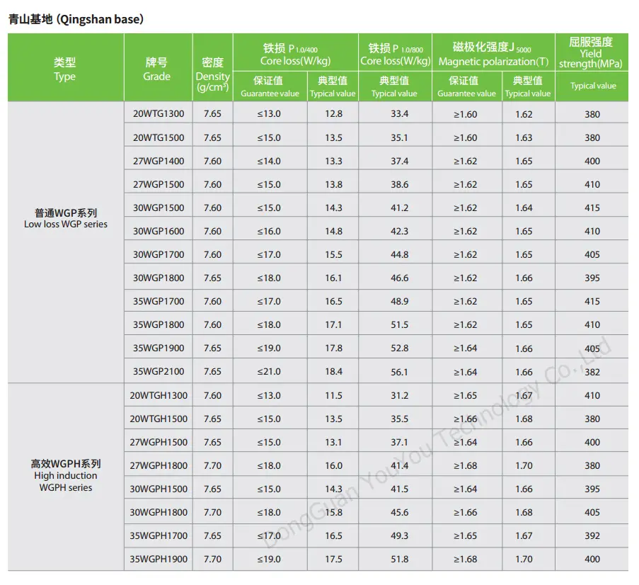 Baosteel 전기 강철 초박형 규소강, 맞춤형 코어