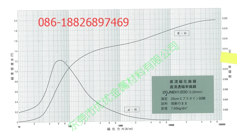 JFE 20JNEH1200 BH 고주파 자화 곡선