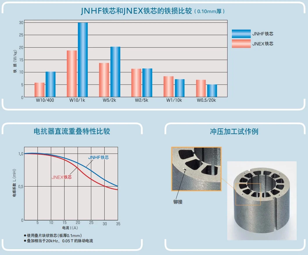 JFE 슈퍼 코어 10JNEX900 10JNHF600 철심 비교