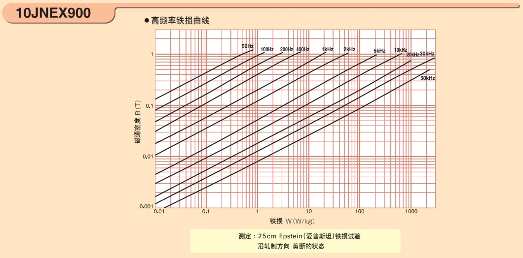 JFE 슈퍼 코어 10JNEX900 10JNHF600 철심