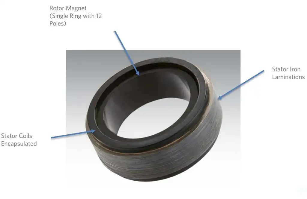 Slotless BLDC Motors Have High Power Density